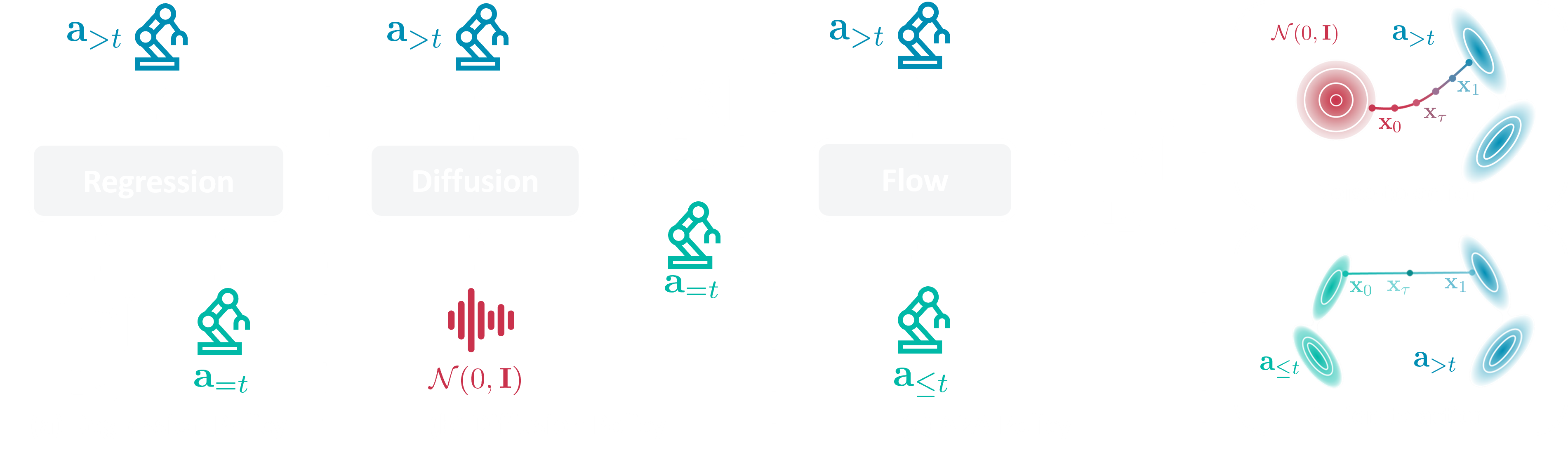 A2A Main Framework