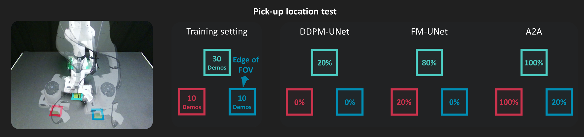 Real-world test