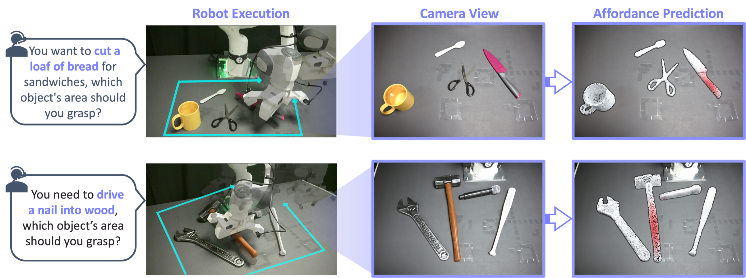 Real-world robotic grasping in confusing multi-object compositions