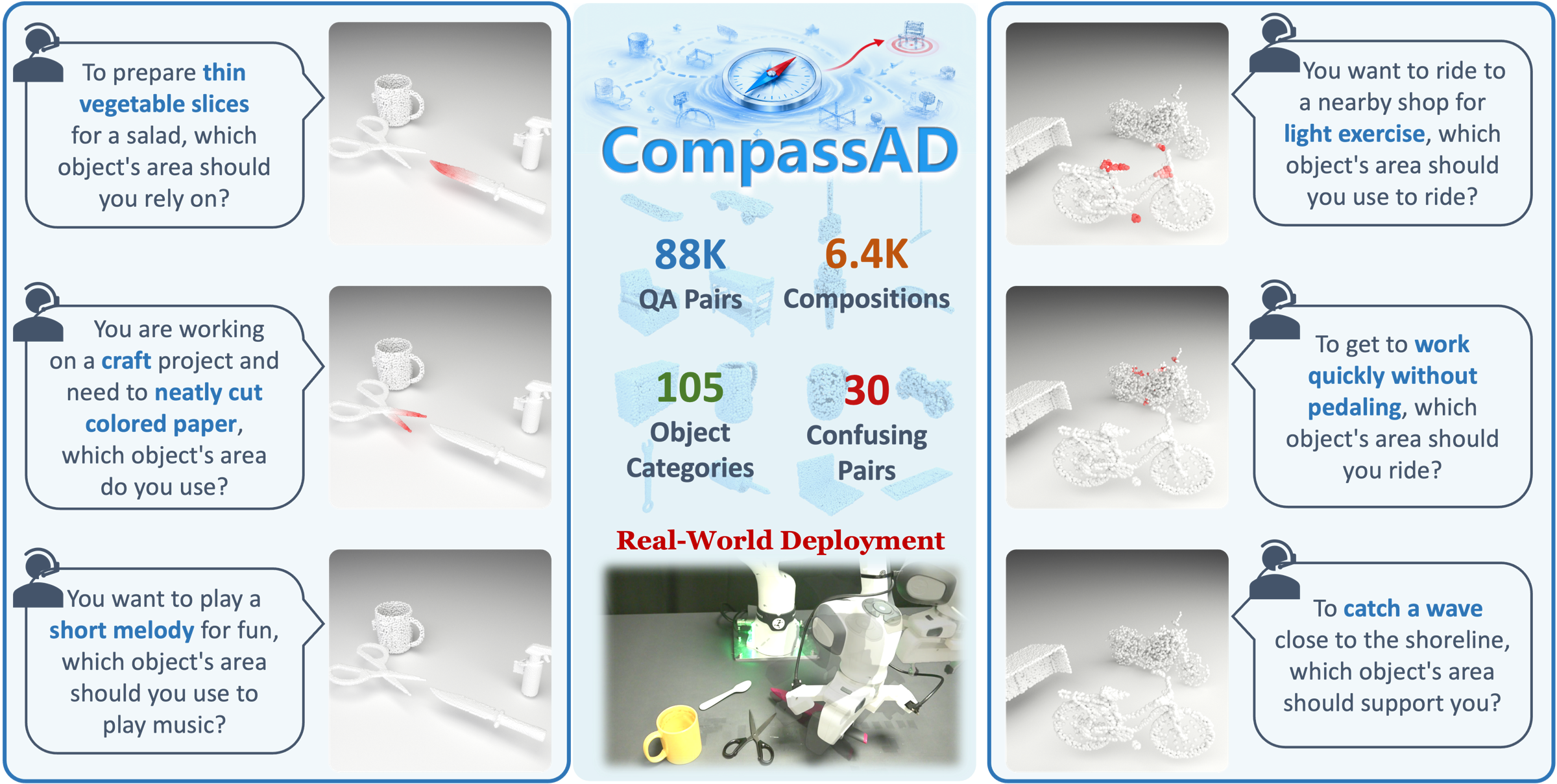 The proposed task: given a multi-object point cloud and a natural language query describing an intended action, predict a per-point affordance mask. The same composition can yield different targets depending on the query intent.