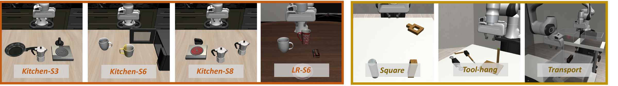 Simulated task suite — LIBERO-Plus and Robomimic
