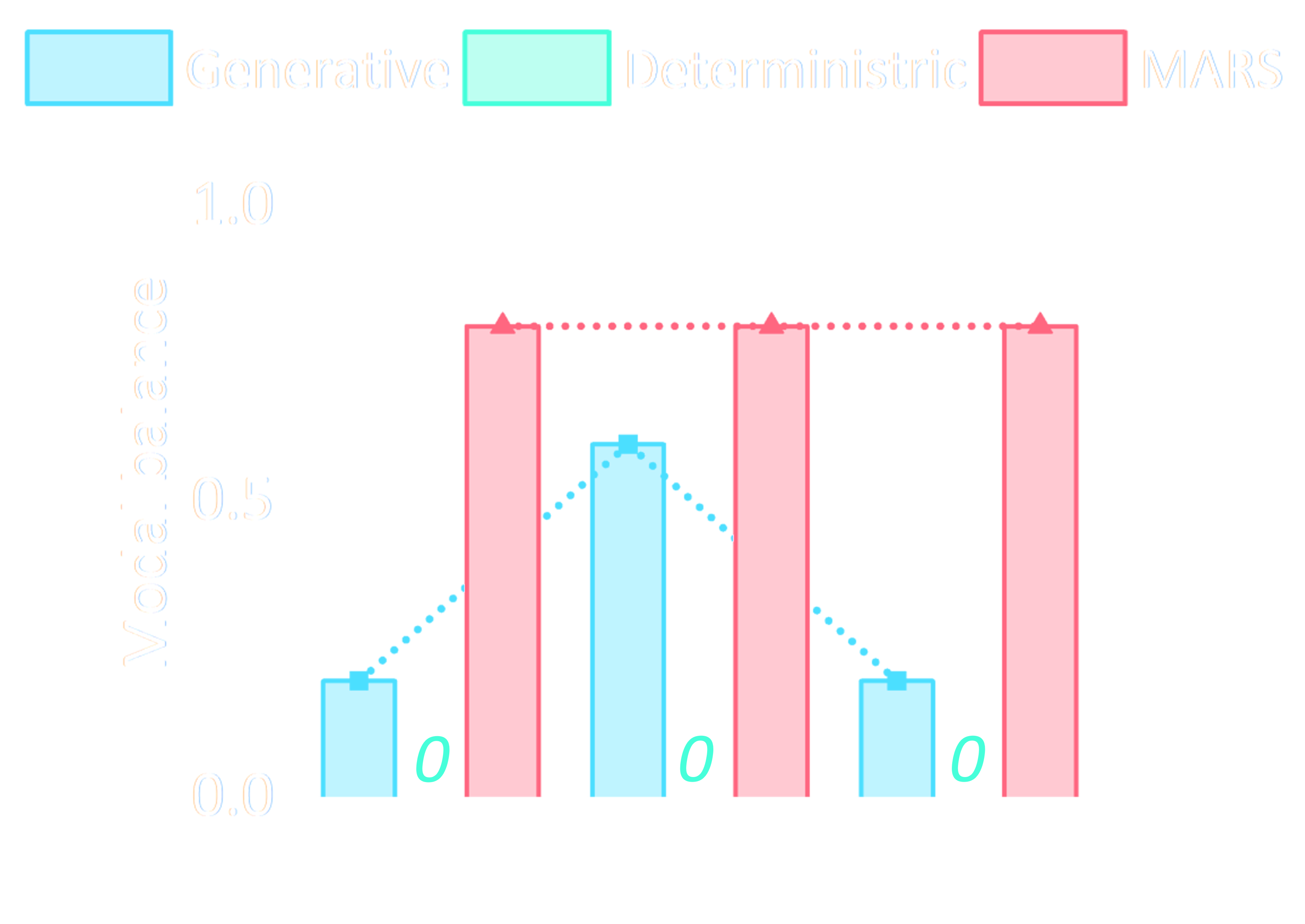 Robustness analysis of modal balance under data scarcity and over-training.