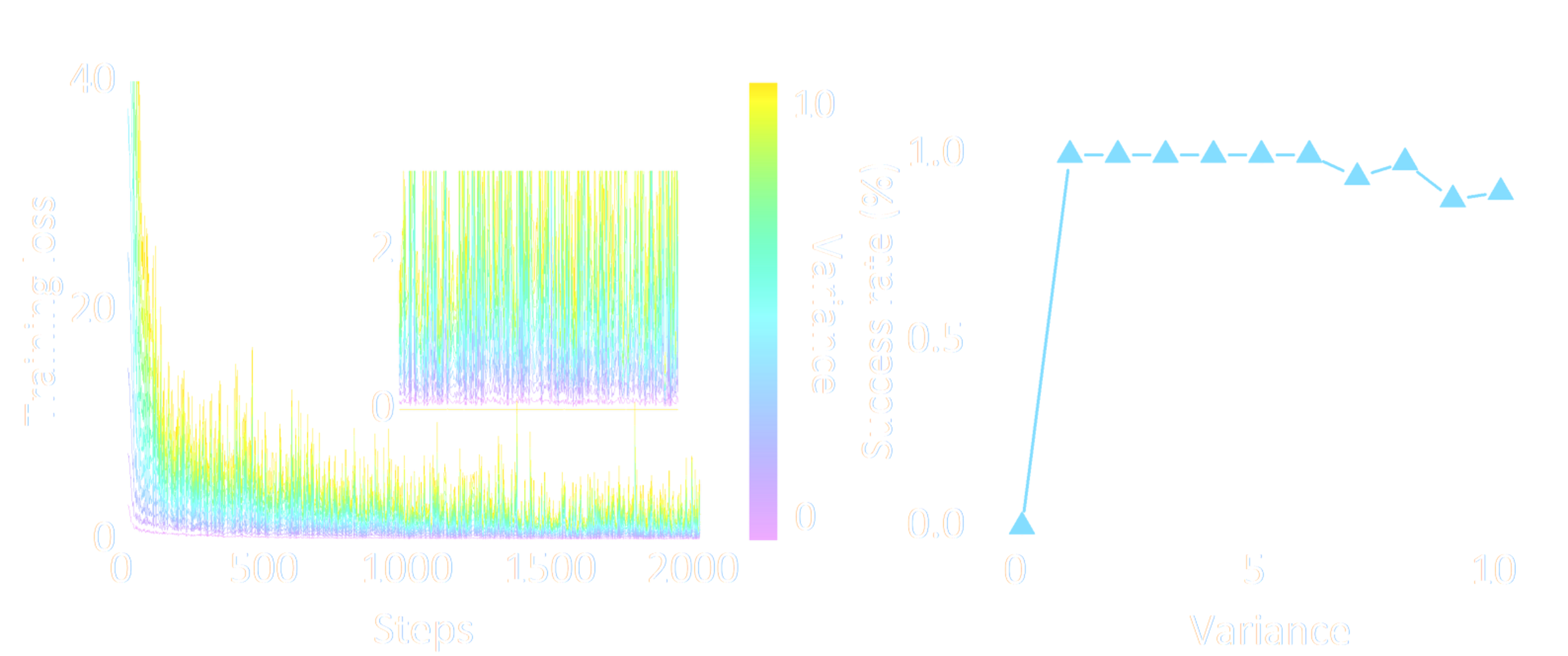 Effect of initial flow variance on optimisation and evaluation.