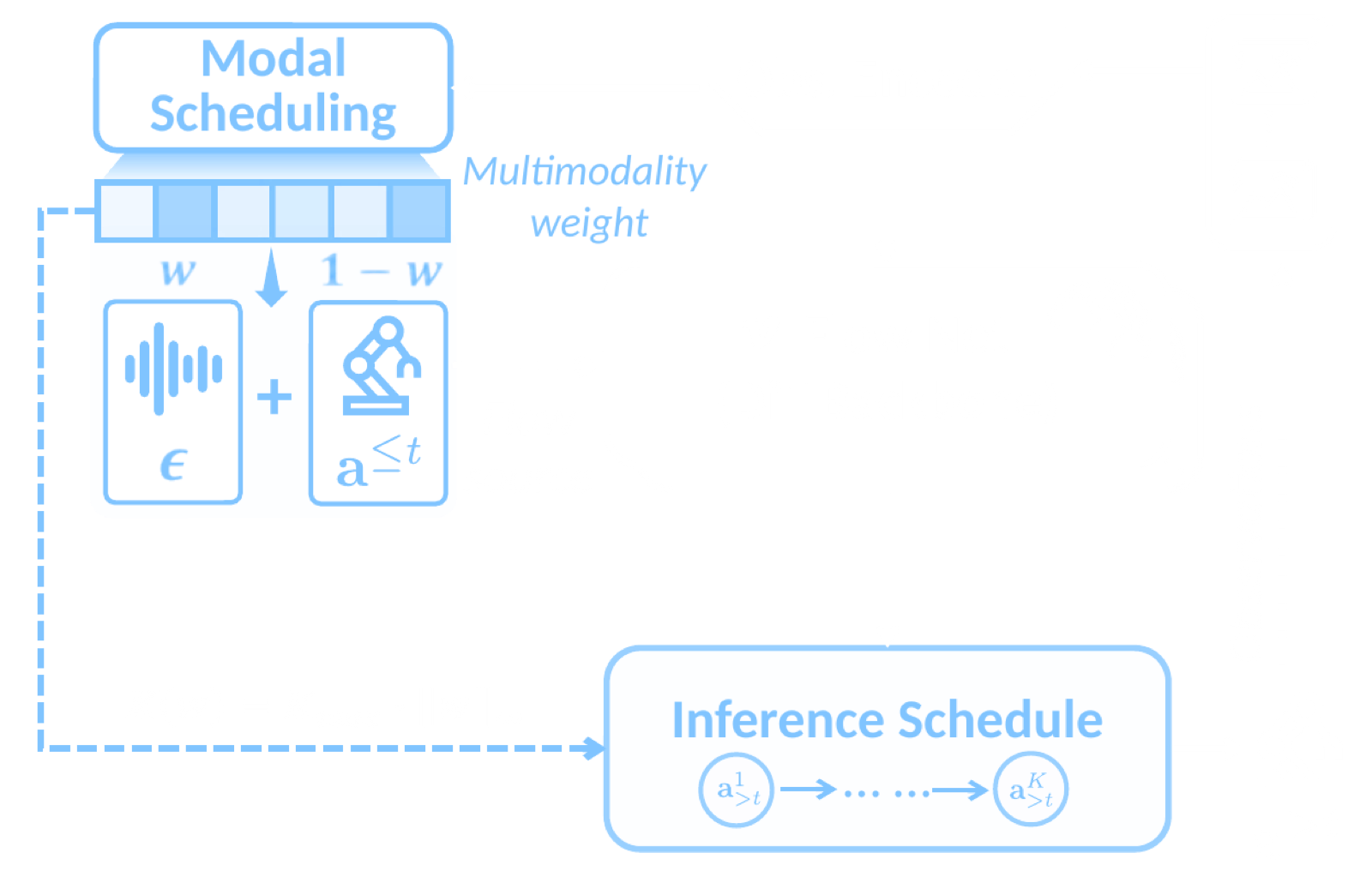 MARS policy architecture diagram