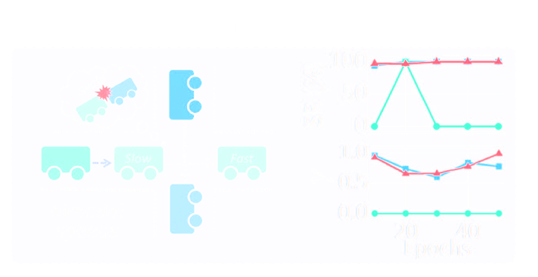Collision Avoidance benchmark — bimodal slow/fast speeds; MARS sustains both strategies where baselines oscillate or collapse.