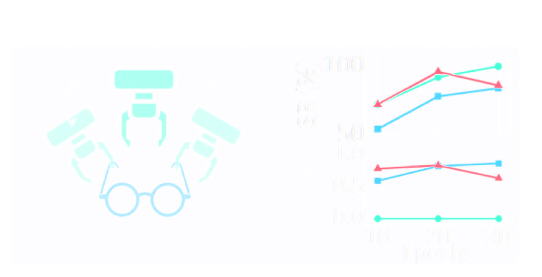 Grasp Eyeglass benchmark — bimodal grasp poses; flow-matching drifts toward a single pose while MARS stays expressive.