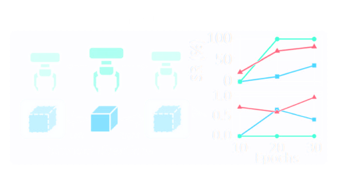 Push Cube benchmark — bimodal left/right push directions; MARS keeps both modes while the deterministic baseline collapses to one.