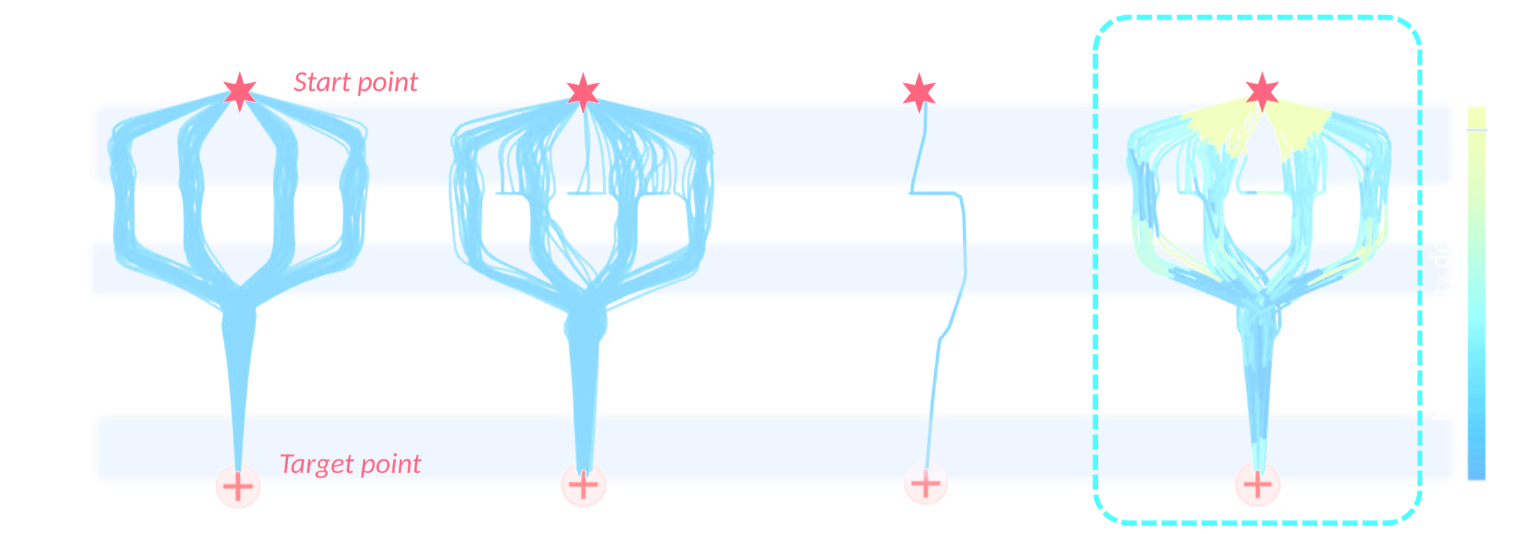 Concept figure: expert trajectories, generative policy, deterministic policy, MARS policy on a 2D navigation task