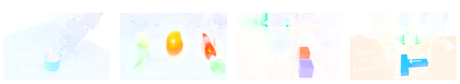 The four real-world tasks, each with two valid modes: Pick Cup (handle or rim), Pick Vegetable (daikon or carrot), Block Push (orange or purple), Push-T (upper or lower).