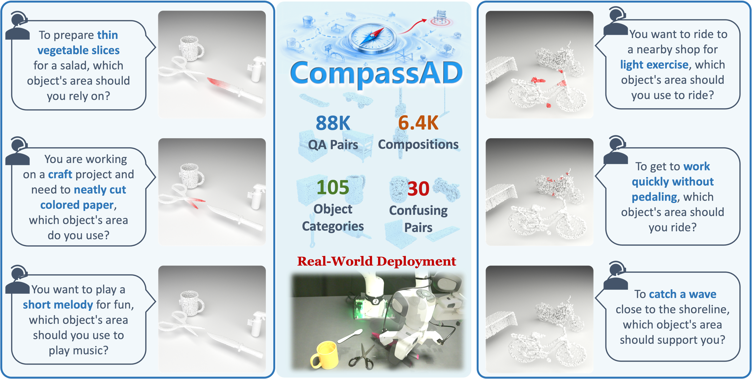 CompassAD teaser